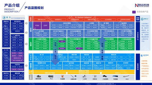 恒遠科技完成億元級B輪融資，深耕裝備制造業數字化轉型服務與數字內容制作