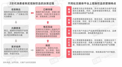 Z世代現制飲品消費洞察報告發布 年輕消費者如何引領賽道革新