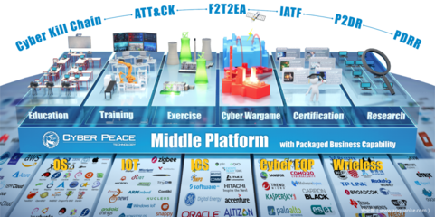 數(shù)字化靶場(chǎng)的未來方向 數(shù)字內(nèi)容制作服務(wù)的創(chuàng)新與融合