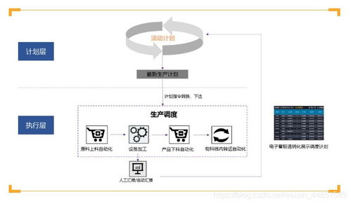 從數(shù)字化到智能化 金蝶K/3如何賦能構(gòu)建無人工廠與數(shù)字內(nèi)容制作服務(wù)